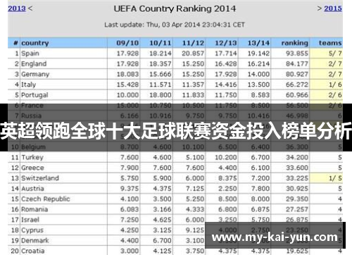 英超领跑全球十大足球联赛资金投入榜单分析