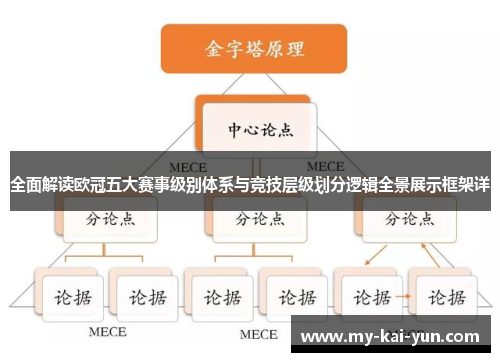 全面解读欧冠五大赛事级别体系与竞技层级划分逻辑全景展示框架详
