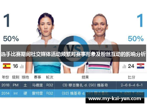 选手比赛期间社交媒体活动频繁对赛事形象及粉丝互动的影响分析