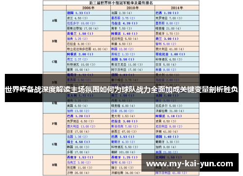 世界杯备战深度解读主场氛围如何为球队战力全面加成关键变量剖析胜负