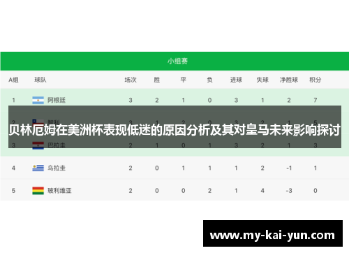 贝林厄姆在美洲杯表现低迷的原因分析及其对皇马未来影响探讨